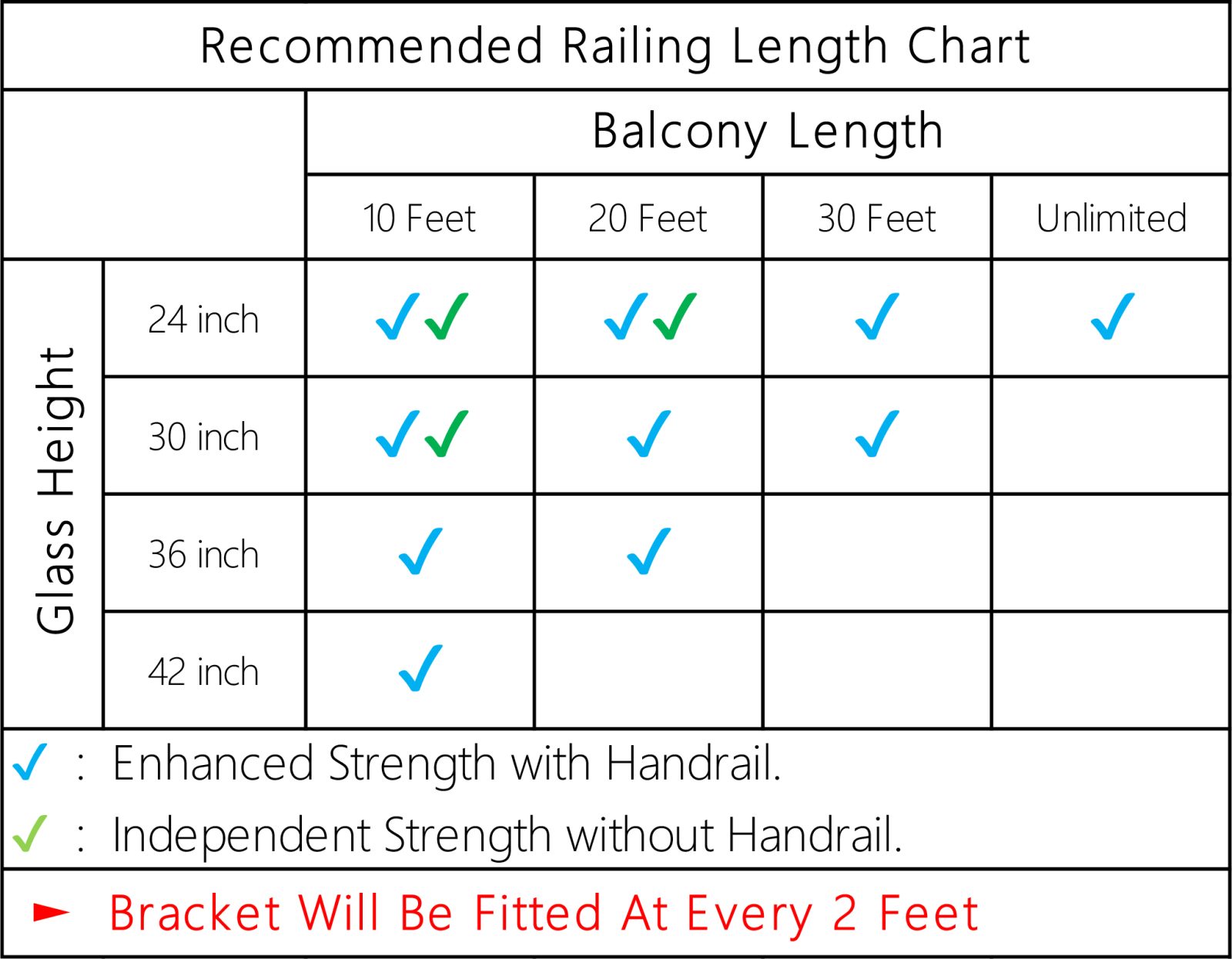Specification chart
